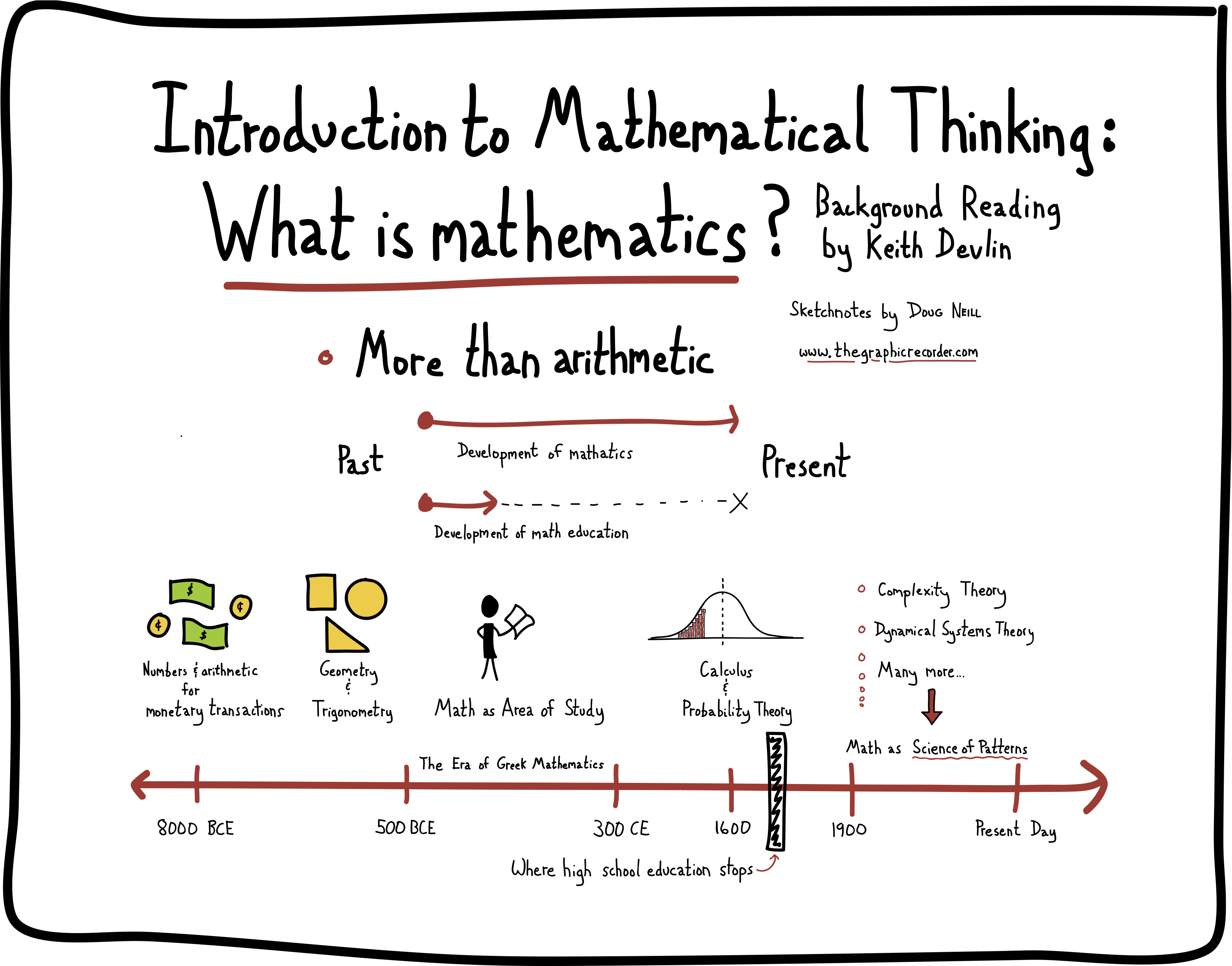 3289x2580 Introduction To Mathematical Thinking Sketchnotes The - Math Sketch