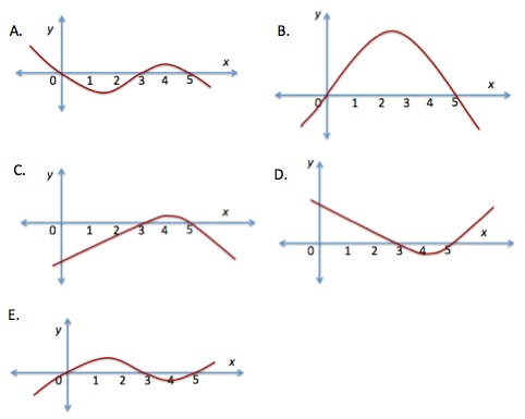 482x385 Sketching The Graph Of The Derivative Of A Function - Math Sketch