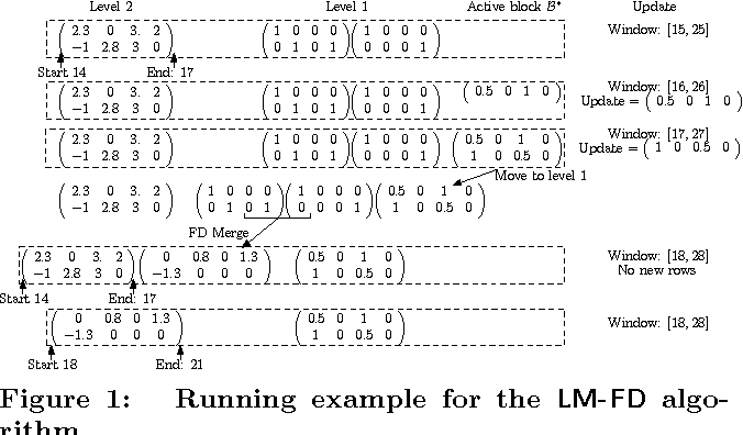 676x396 Matrix Sketching Over Sliding Windows - Matrix Sketching