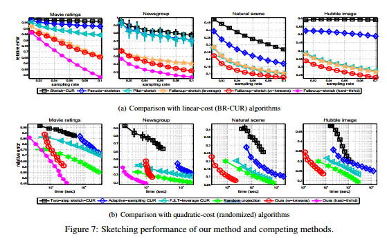 559x359 Nuit Blanche Seeing The Forest From The Trees In Two Looks - Matrix Sketching