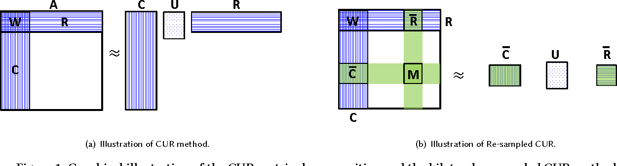 1250x338 Randomization Or Condensation Linear Cost Matrix Sketching Via - Matrix Sketching