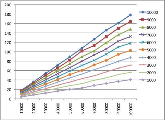 572x418 Simple And Deterministic Matrix Sketching - Matrix Sketching