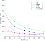 150x136 Frequent Directions Variants For Matrix Sketching - Matrix Sketching