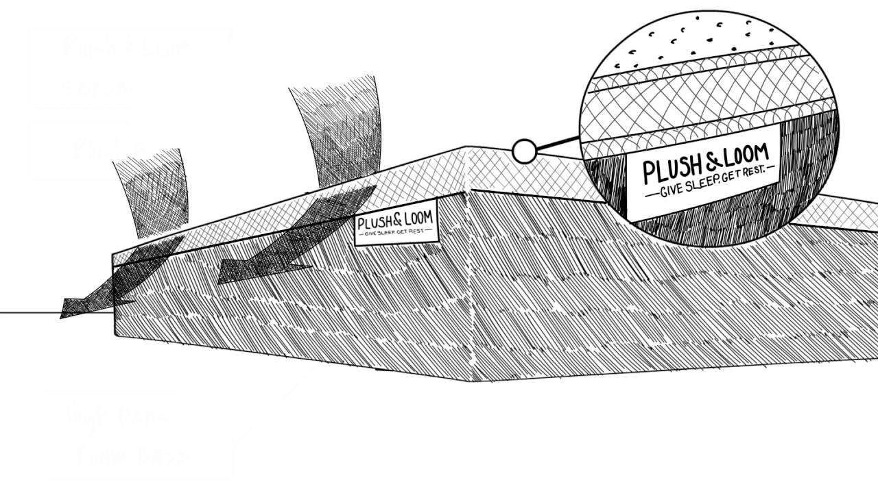 1280x720 The Plush Amp Loom Mattress - Mattress Sketch