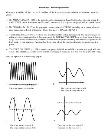 357x462 Inverse Functions Given The Graph F(X), Roughly Sketch F (X - Mecca Sketch