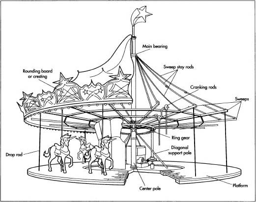 521x413 How Carousel Is Made - Merry Go Round Sketch