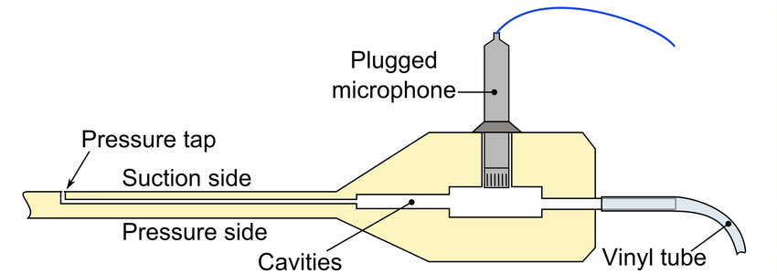850x300 Sketch Of A Condenser Microphone (A), Electric Scheme Of An - Microphone Sketch