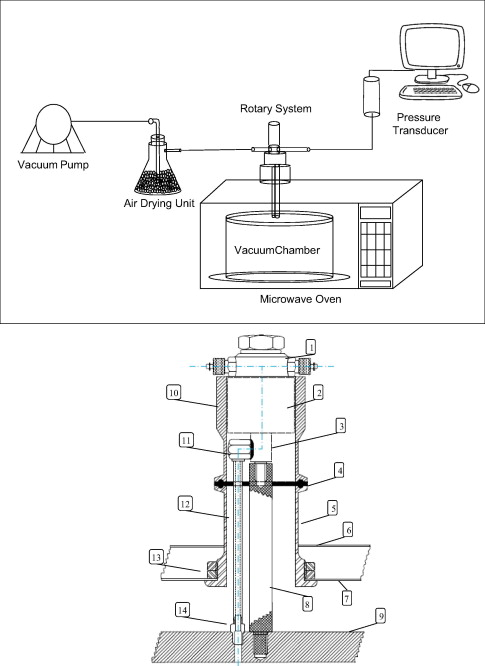 485x666 How To Make A Microwave Vacuum Dryer With Turntable - Microwave Sketch
