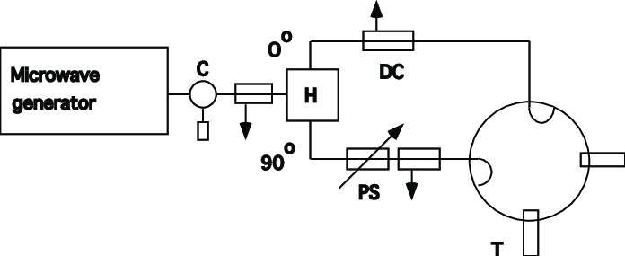 696x285 Sketch Of The Microwave System. C= Circulator, H= Hybrid Junction - Microwave Sketch