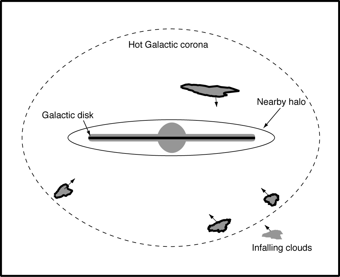 1090x888 Deuterium In A Halo Cloud Of The Milky Way - Milky Way Galaxy Sketch