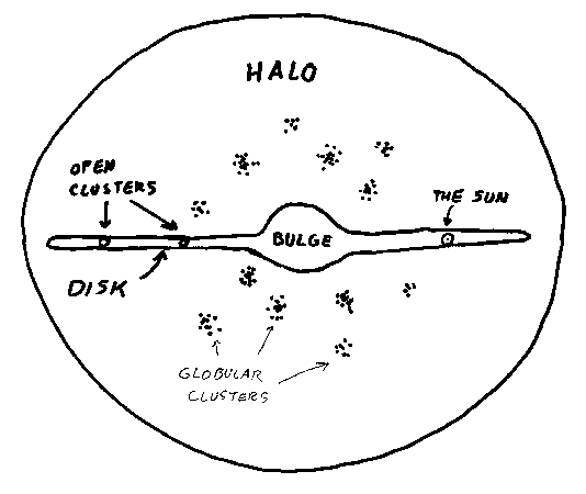 534x450 Homework - Milky Way Galaxy Sketch
