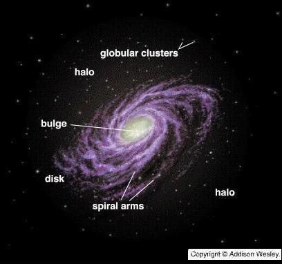 408x382 Lecture 18 - Milky Way Galaxy Sketch
