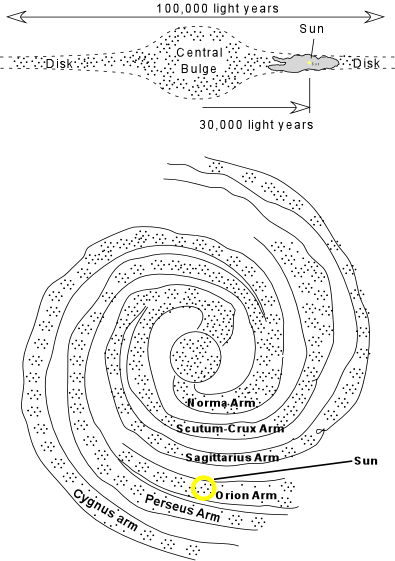 395x561 Phys103 Module 029 - Milky Way Galaxy Sketch