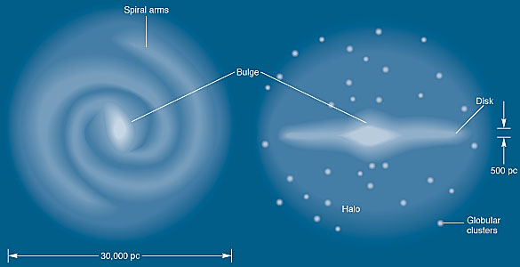 585x300 Milky Way Galaxy - Milky Way Sketch
