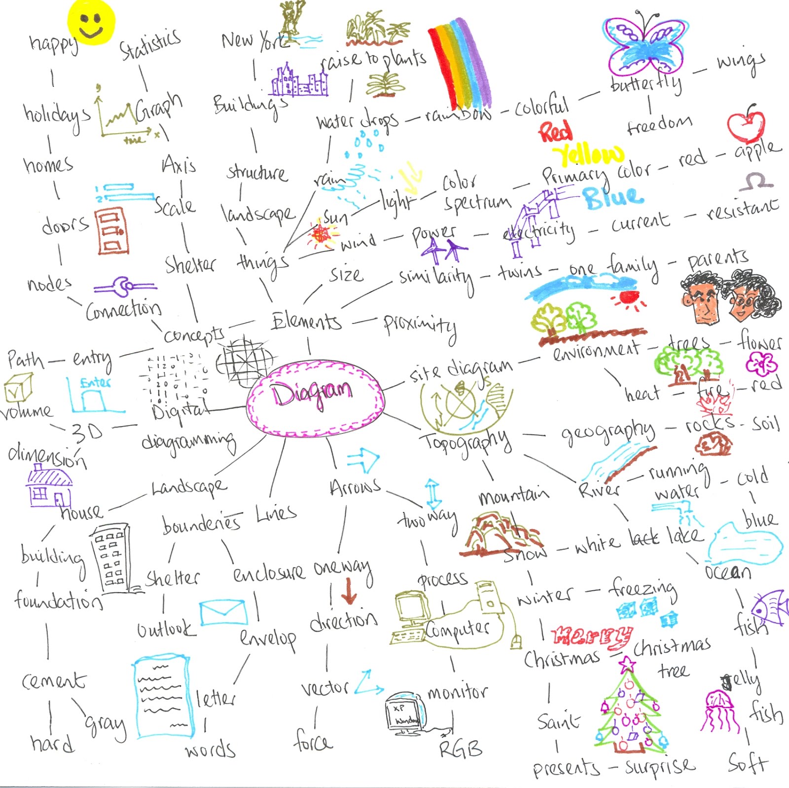 1600x1598 Naisi Li Interior Design Portfolio Sketch - Mind Sketch