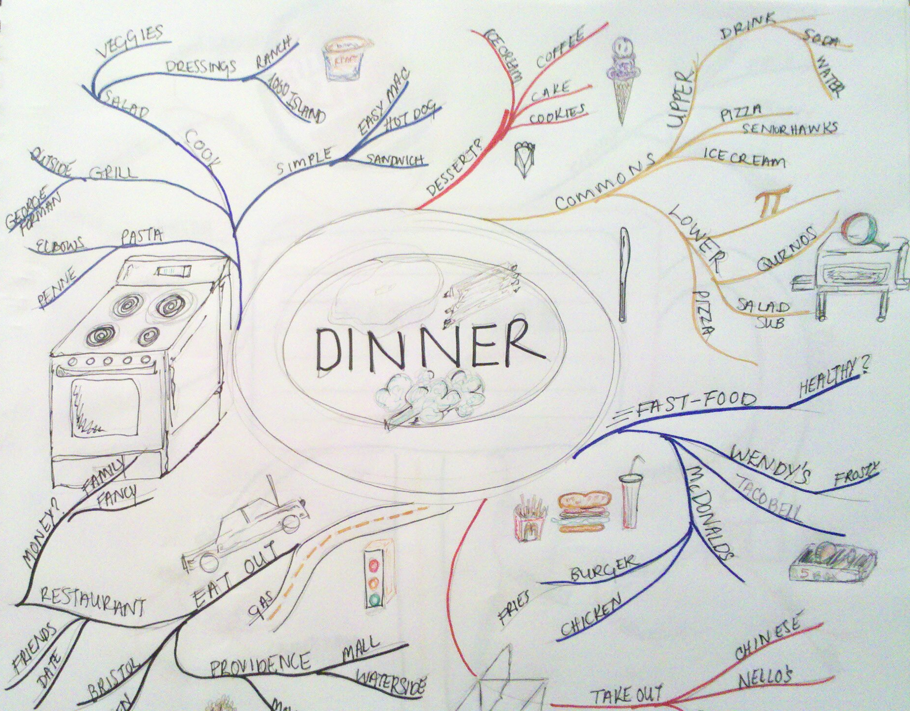 1863x1456 Sketch - Mind Sketch