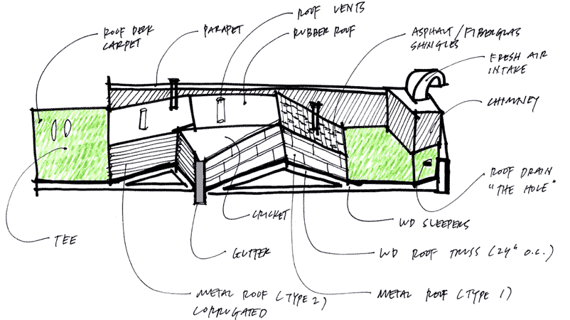 802x450 Untitled Document - Mini Golf Sketch