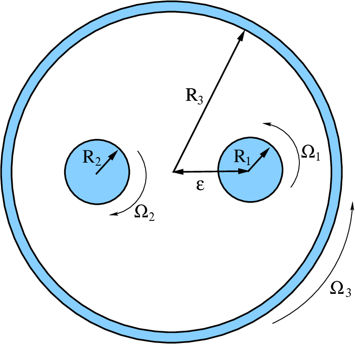702x679 Sketch Of The Two Rod Mixer. Download Scientific Diagram - Mixer Sketch