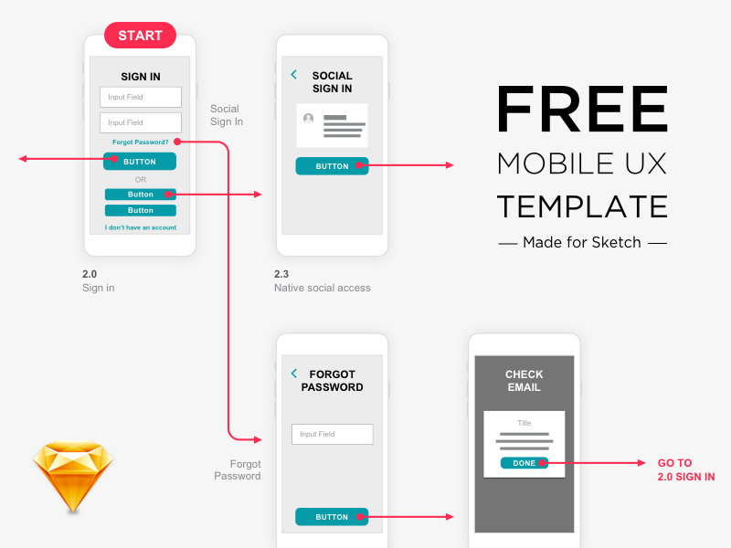 800x600 Mobile Ux Template Freebie - Mobile Sketch