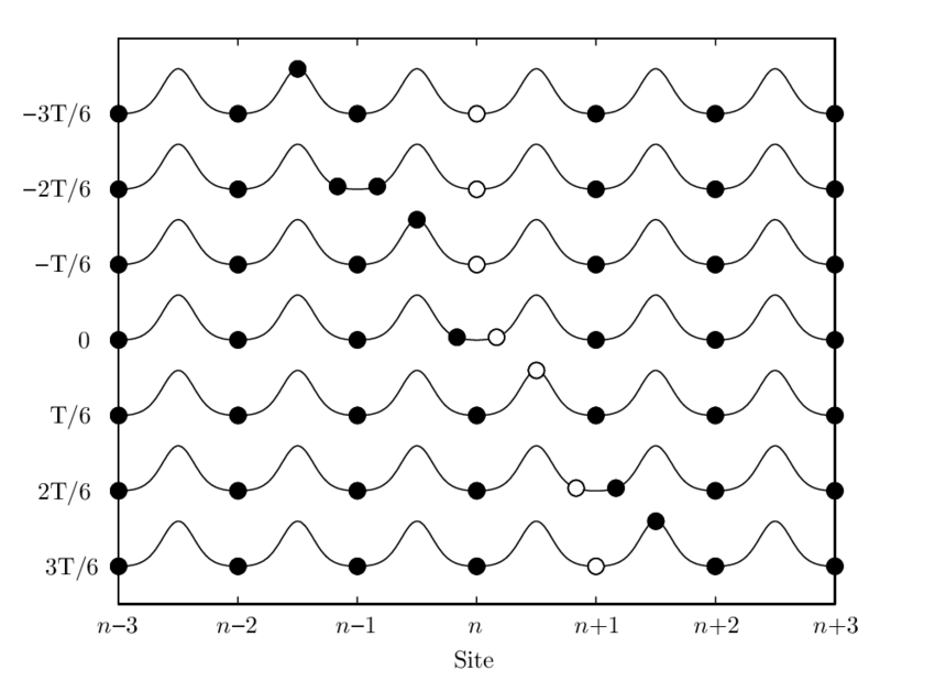 850x629 Magic Mode Q = For A Kink. A Sketch Of The System Is Shown - Mode Sketch