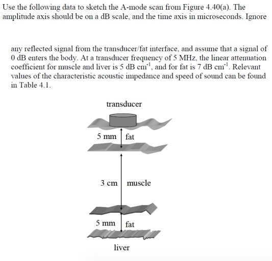 533x513 Use The Following Data To Sketch The A Mode Scan F - Mode Sketch