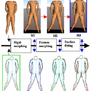 320x320 Transfer A 2d Freehand Sketch Into The 3d Body Model Through An - Model Body Sketch