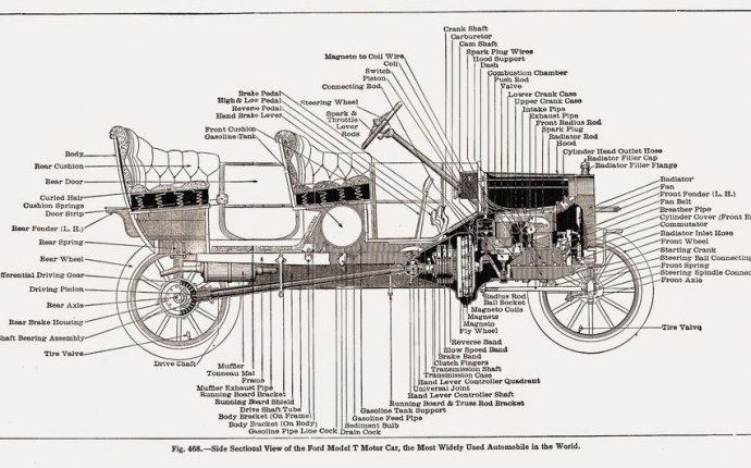 Model T Sketch at PaintingValley.com | Explore collection of Model T Sketch