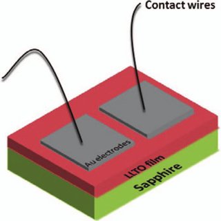 320x320 Sketch Of The Impedance Measurement Setup. Download Scientific - Modem Sketch