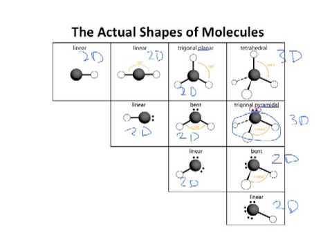 480x360 Drawing The Shapes Of Molecules - Molecule Sketch