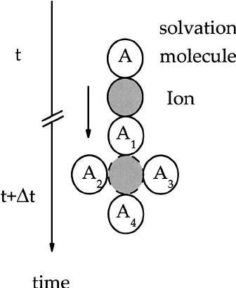 336x409 Sketch Of Possible Configurations After The Ion And A First - Molecule Sketch
