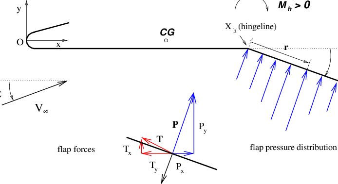 694x379 Sketch For Hinge Moment Definition Download Scientific Diagram - Moment Sketch