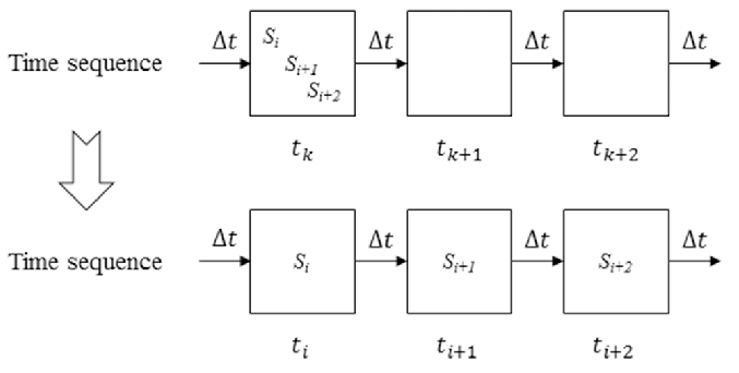 677x342 Sketch Of The Allocation Of Simultaneously Occurring Money - Money Sketch