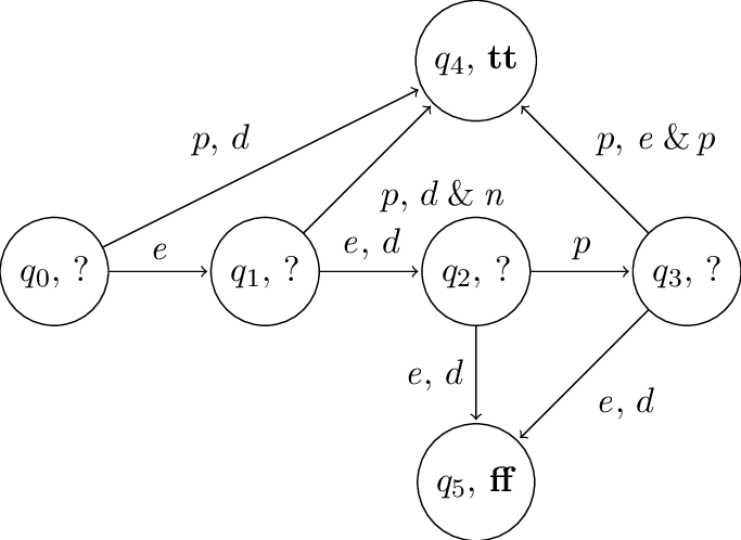 683x498 Sketch Of A Run Time Monitor For The Expression C = [E]o O - Monitor Sketch