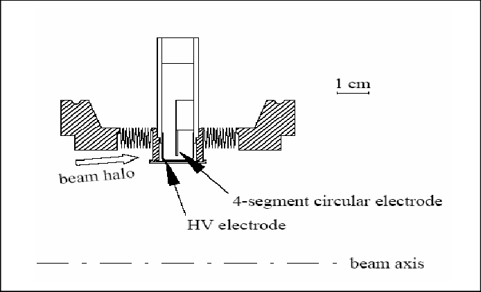 694x421 Sketch Of The Beam Halo Monitor Download Scientific Diagram - Monitor Sketch