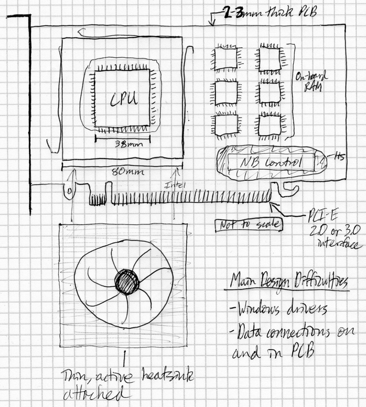 719x800 Design Sketches - Motherboard Sketch