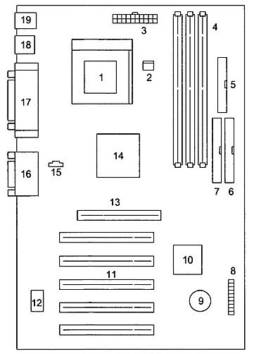 361x502 Main Parts Of Your Computer - Motherboard Sketch