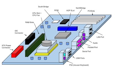 Motherboard Parts Labeled Drawing
