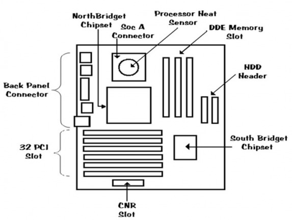 Motherboard Parts Labeled Drawing