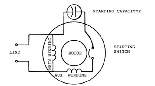512x284 Single Phase Induction Motors (Electric Motor) - Motor Sketch