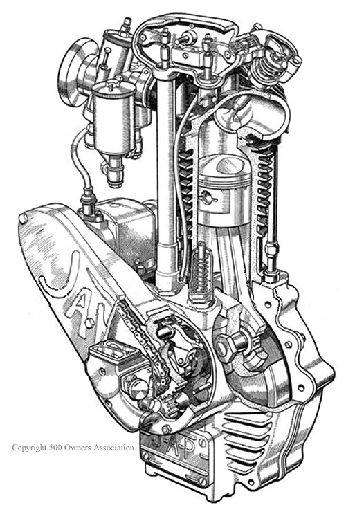 500x740 Ja Prestwich - Motorcycle Engine Sketch