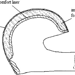 320x320 Sketch Of A Motorcycle Helmet. Download Scientific Diagram - Motorcycle Helmet Sketch