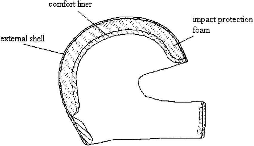 850x490 Sketch Of A Motorcycle Helmet. Download Scientific Diagram - Motorcycle Helmet Sketch