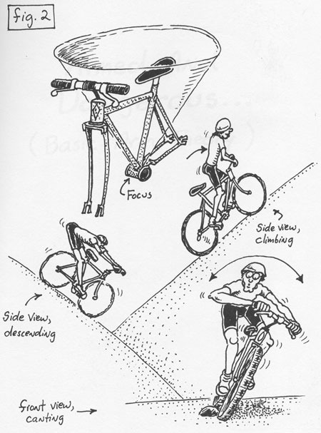 450x607 Mountain Bike! A Manual Of Beginning And Advance Technique Cool - Mountain Bike Sketch
