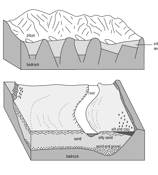 650x717 Mountain Valley Sediments Download Scientific Diagram - Mountain Valley Sketch