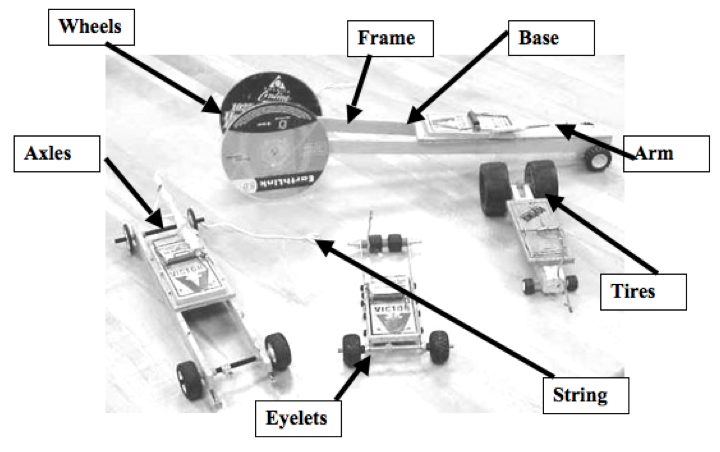 Mousetrap Car Sketch at PaintingValley.com | Explore collection of