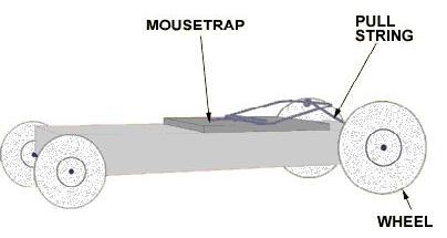 404x215 Mousetrap Vehicle Competition - Mousetrap Car Sketch