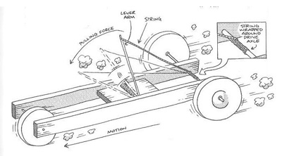 400x222 Physics Mouse Trap Cars - Mousetrap Car Sketch