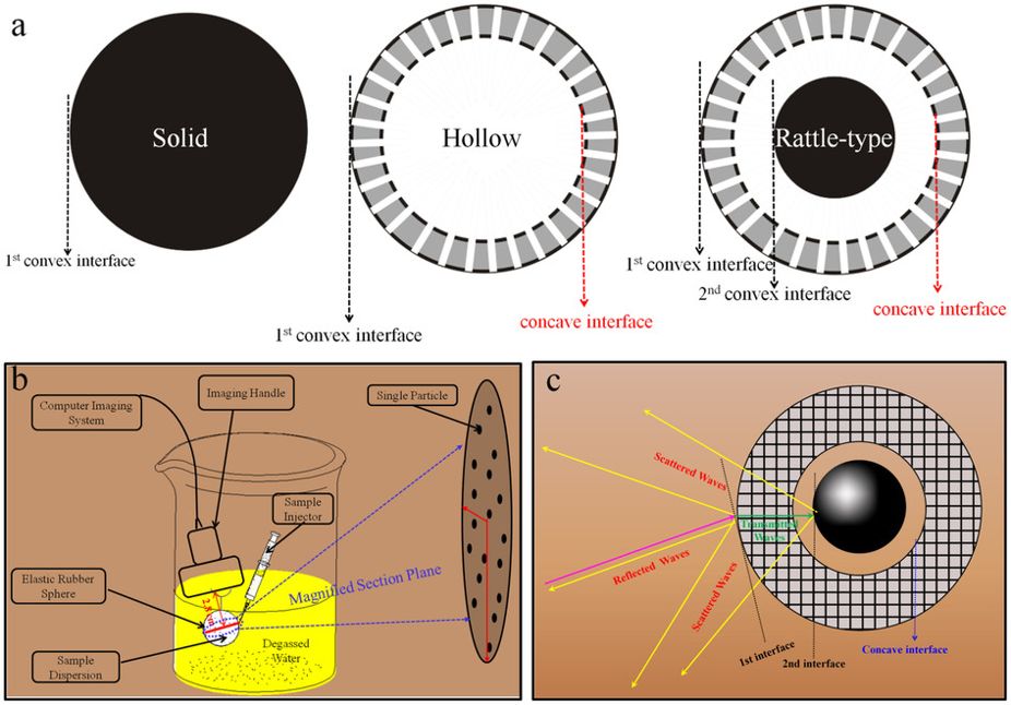 926x646 Figure 2 Sketch Maps Of Three Silica Based Nanostructures And The - Msn Sketch