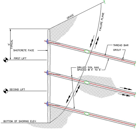 482x453 Index Of Productivitysoil Improvementsoil Nail - Nail Sketch
