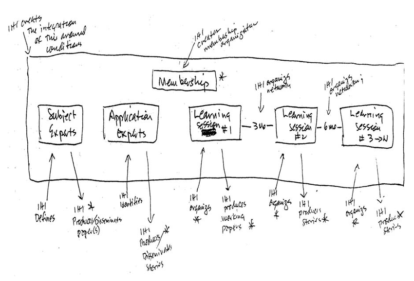 Napkin Sketch at Explore collection of Napkin Sketch